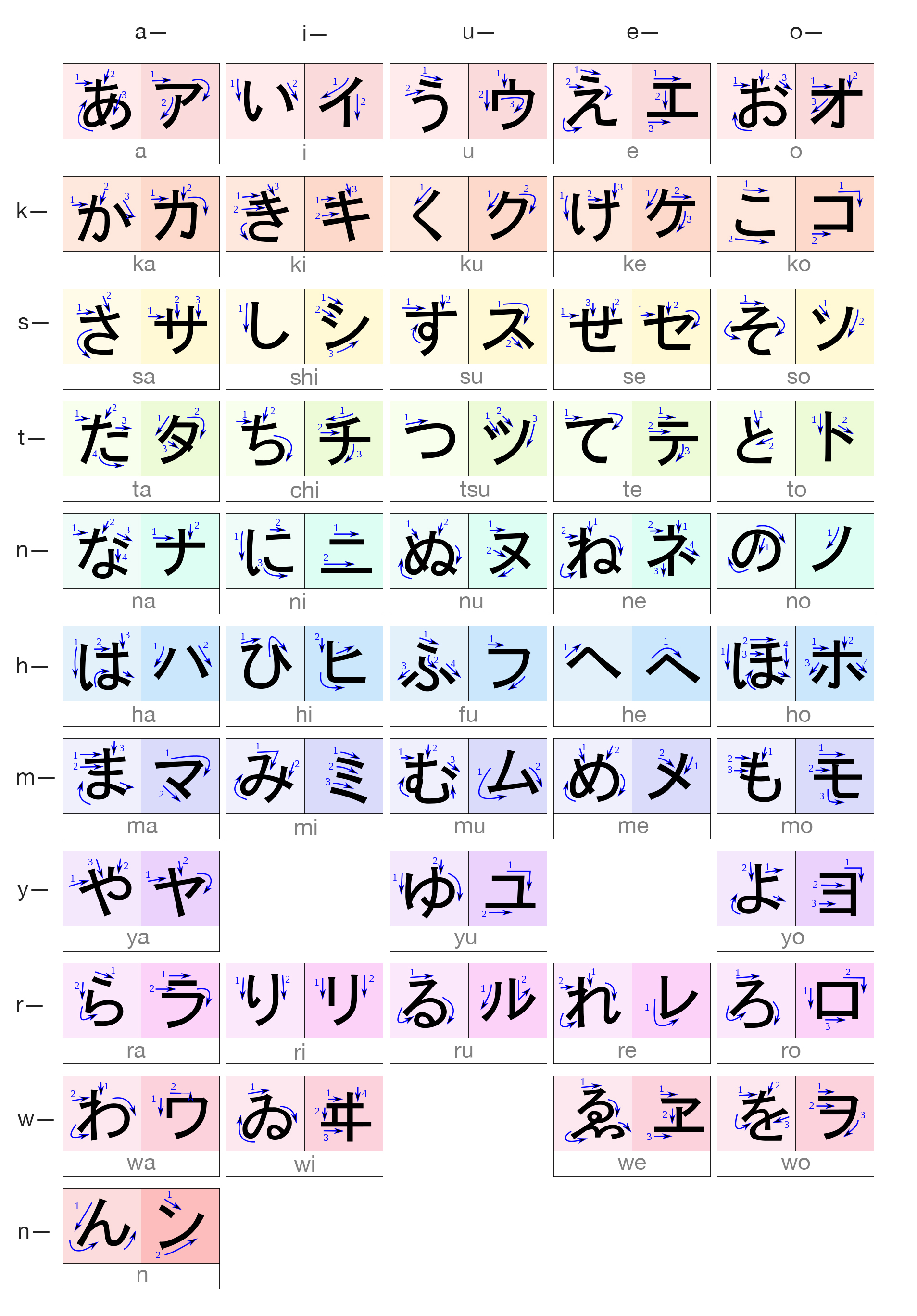 hiragana/katakana table